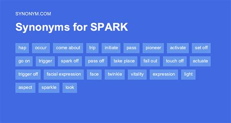 spark synonym|SPARK in Thesaurus: 1000+ Synonyms & Antonyms for SPARK.